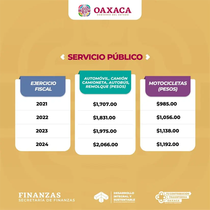 Conoce los costos de tenencias vehiculares. Foto: Cortesía.