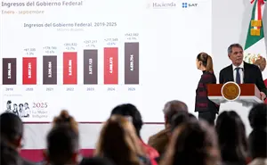 Buenas Noticias en La Mañanera de hoy, Sheinbaum anuncia que México rompe récord en recaudación 2025