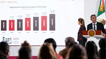 Buenas Noticias en La Mañanera de hoy, Sheinbaum anuncia que México rompe récord en recaudación 2025