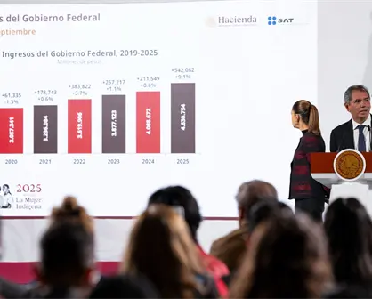 Buenas Noticias en La Mañanera de hoy, Sheinbaum anuncia que México rompe récord en recaudación 2025