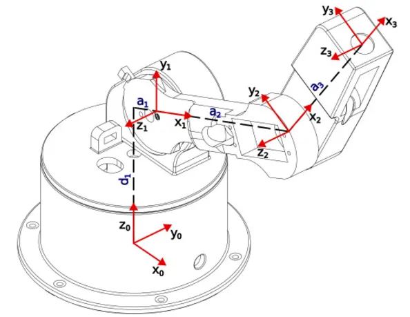 Marcos de referencia y grados de libertad de un brazo manipulador. Fuente: https://www.researchgate.net/figure/Figura-1-Colocacion-de-marcos-coordenados-del-robot_fig1_380030693