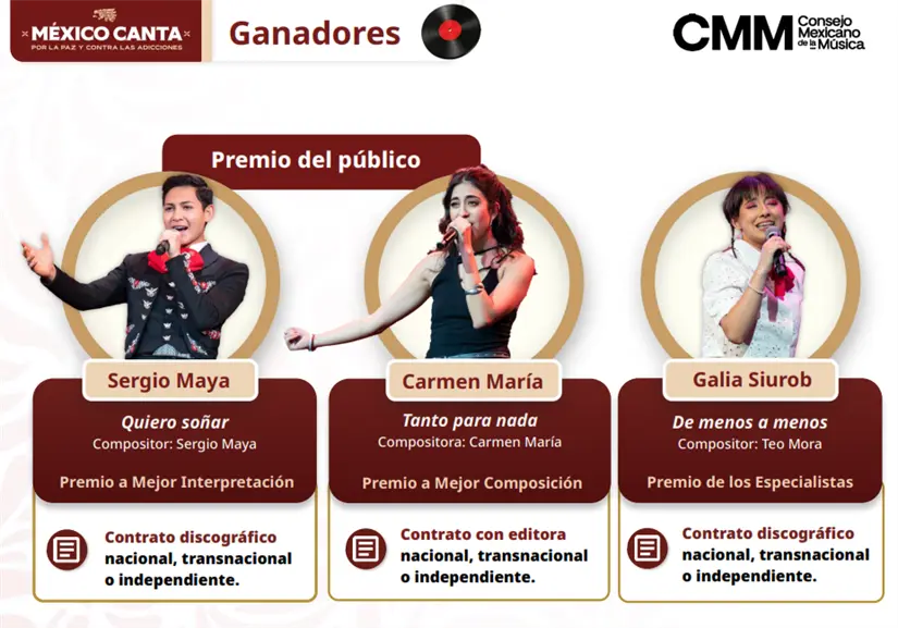 Se alcanzó una audiencia de 11 millones de personas. Foto: Gob. de México