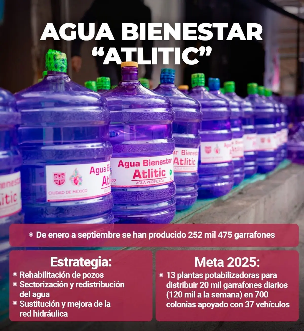 Abren nuevas plantas de Agua Bienestar en CDMX. Foto: Cortesía
