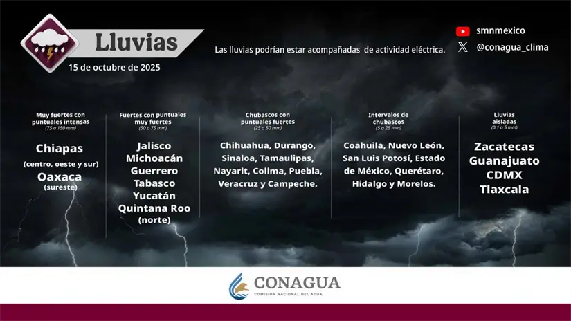 Puebla vivirá su tarde más lluviosa del mes. Foto: Cortesía.