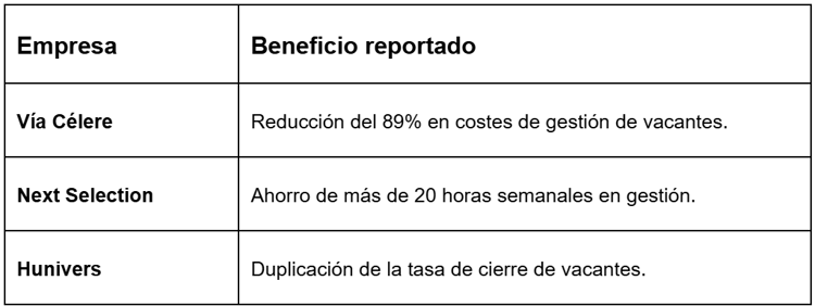 Software de selección de personal: la clave para agilizar el reclutamiento