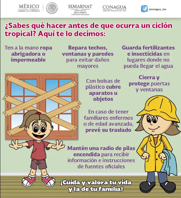 Medidas ante un ciclón tropical. Foto: cortesía.