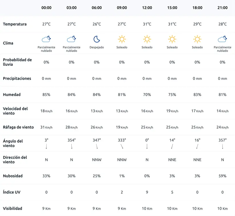 Clima en el estado de Hidalgo. Foto: Captura de pantalla.