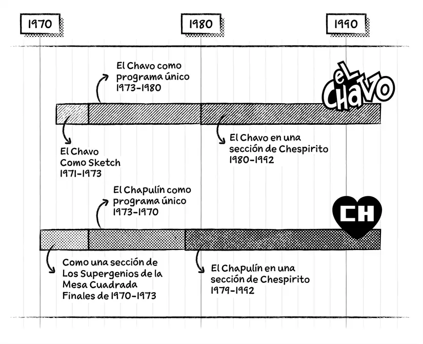 Bolaños empezó sus programas en el Canal 8. Foto: Whitepaper