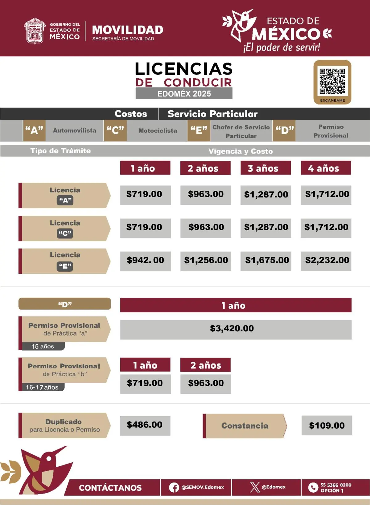 Estos son los costos de la Licencia en el Edomex 2025. Foto: Cortesía.