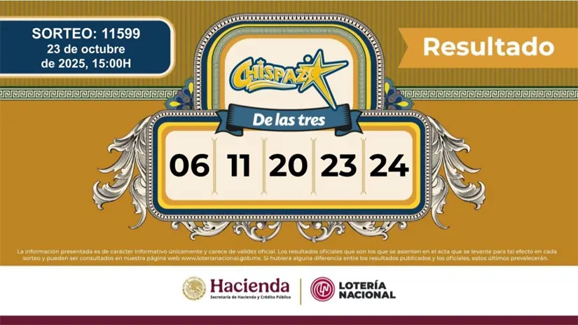 Resultados de Chispazo de las Tres 11599. Imagen: Lotenal