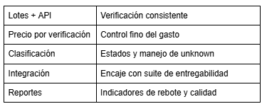 Las mejores herramientas de verificación de correo electrónico