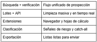 Las mejores herramientas de verificación de correo electrónico