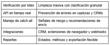 Las mejores herramientas de verificación de correo electrónico