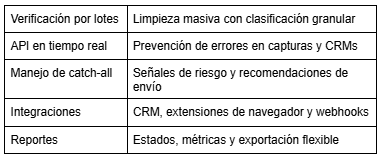 Las mejores herramientas de verificación de correo electrónico