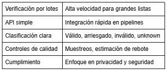 Las mejores herramientas de verificación de correo electrónico