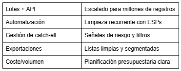 Las mejores herramientas de verificación de correo electrónico
