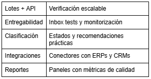 Las mejores herramientas de verificación de correo electrónico