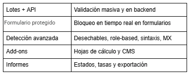 Las mejores herramientas de verificación de correo electrónico