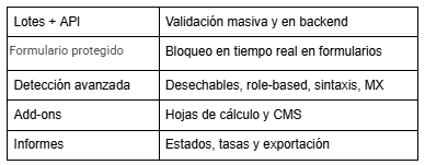 Las mejores herramientas de verificación de correo electrónico