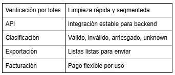 Las mejores herramientas de verificación de correo electrónico