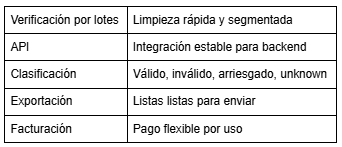 Las mejores herramientas de verificación de correo electrónico