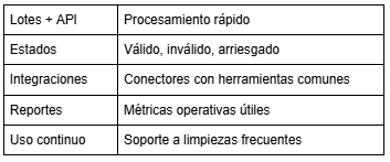 Las mejores herramientas de verificación de correo electrónico