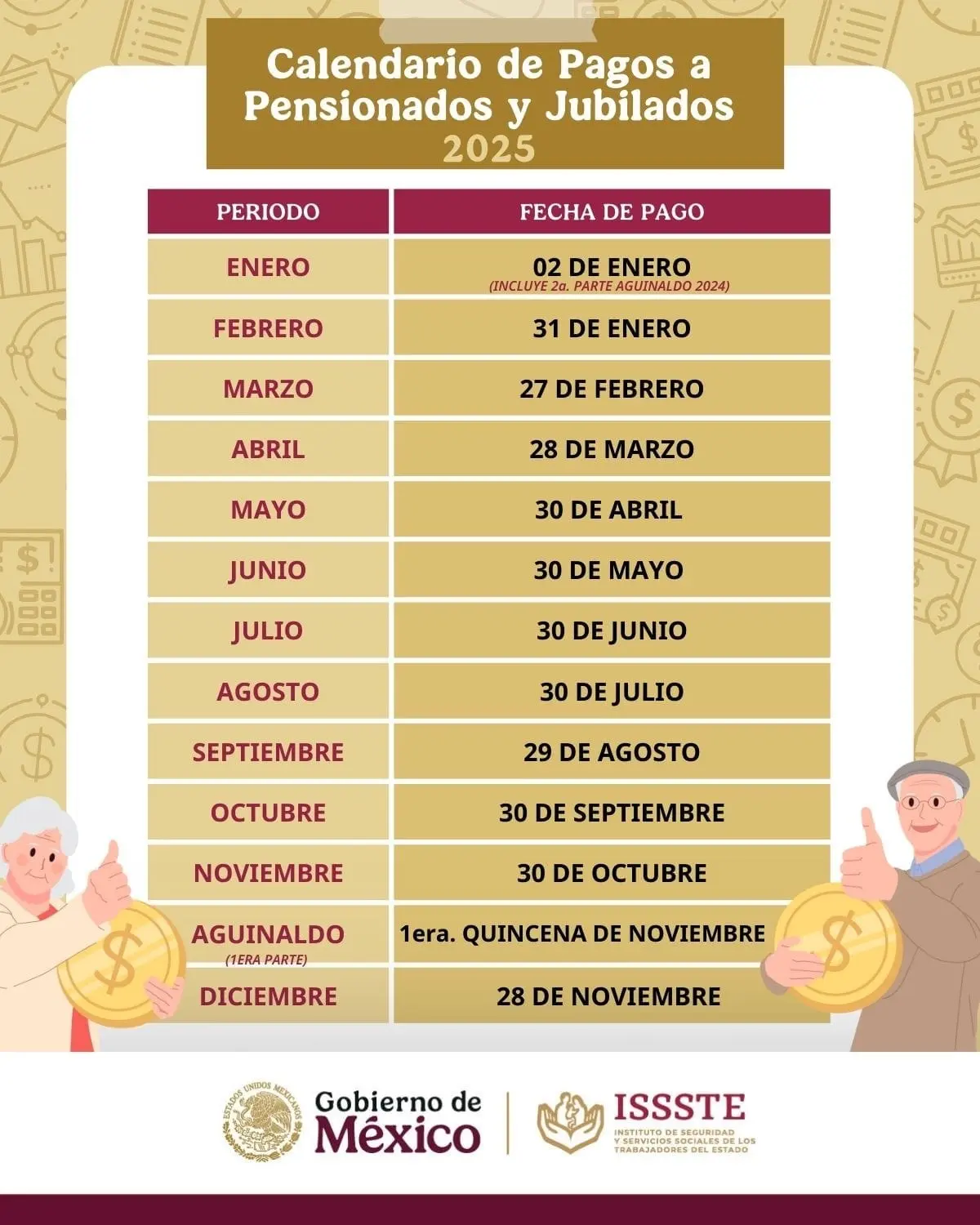 Calendario de pagos de la pensión ISSSTE. Imagen: Cortesía