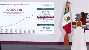 Empleo afiliado al IMSS alcanza cifra récord con más de 22.6 millones de puestos