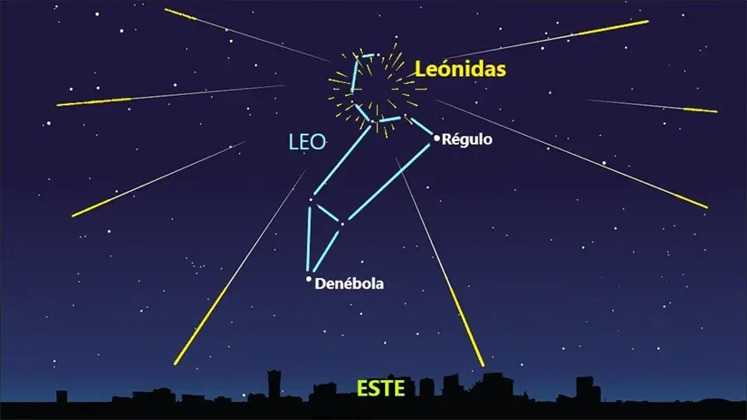 Tormenta de meteoros las Leonidas. Foto: Cortesía