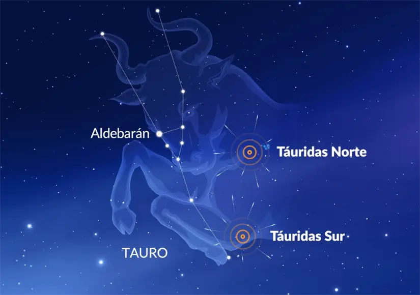 La lluvia de meteoros se podrá ver del 11 al 12 de noviembre. Foto: cortesía.