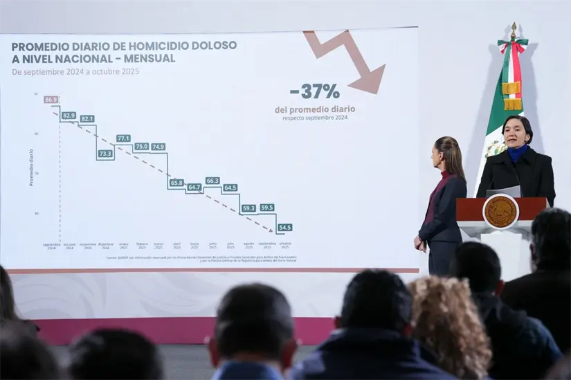 Promedio de homicidios dolosos en México.