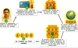 Detectan 13 casinos con operaciones irregulares en México tras investigación financiera
