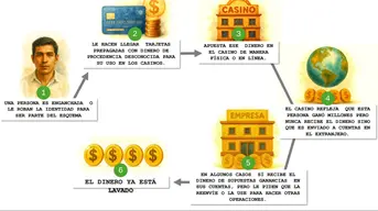 Detectan 13 casinos con operaciones irregulares en México tras investigación financiera