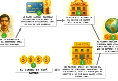 Detectan 13 casinos con operaciones irregulares en México tras investigación financiera