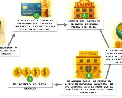 Detectan 13 casinos con operaciones irregulares en México tras investigación financiera