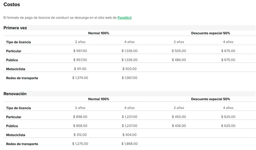 Costos de las licencias de conducir en Coahuila. Foto: cortesía.