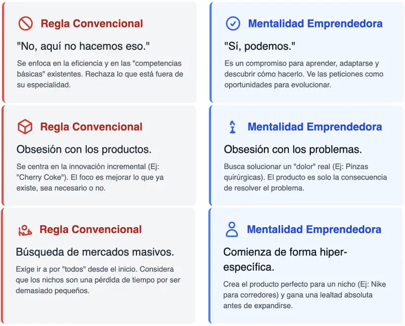Tres mentalidades contraconvencionales que desafían la sabiduría empresarial tradicional.