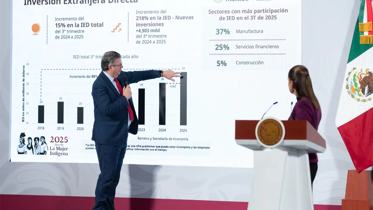 Anuncia en La Mañanera de este miércoles que México rompió récord histórico en inversión extranjera.