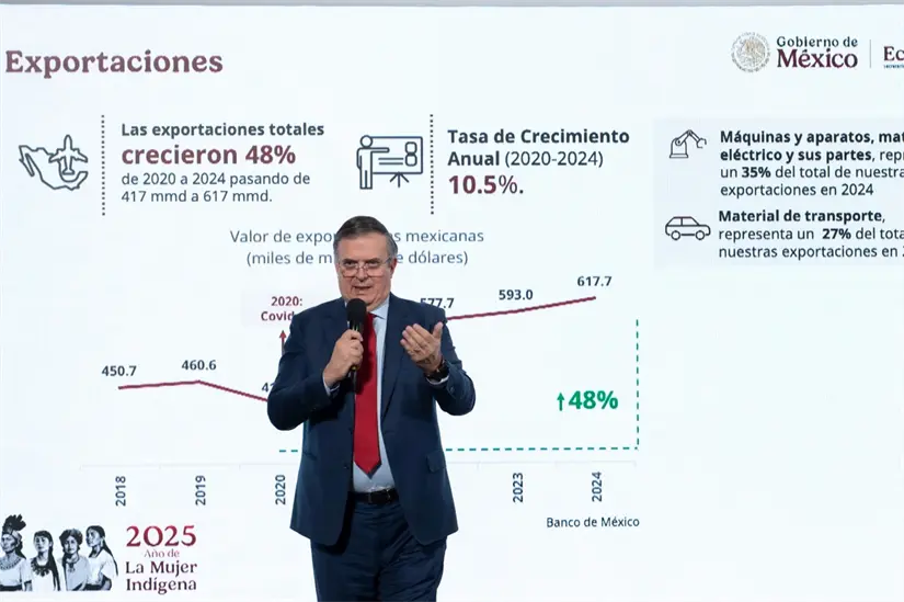 Marcelo Ebrard Casaubón, secretario de Economía