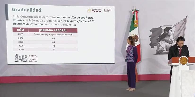 Está iniciativa entrará en vigor a partir de 2027 hasta alcanzar las 40 horas laborales en 2030. Foto: Cortesía.