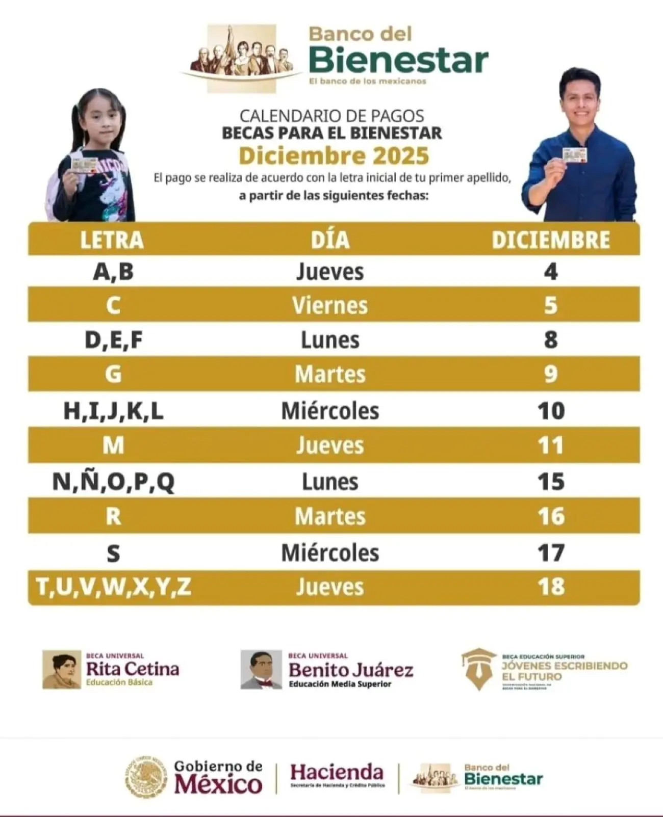 Calendario de pagos de la Beca Benito Juárez de diciembre 2025. Foto: Cortesía