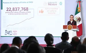 México rompe récord con 22 millones de empleos registrados, informa Sheinbaum en La Mañanera