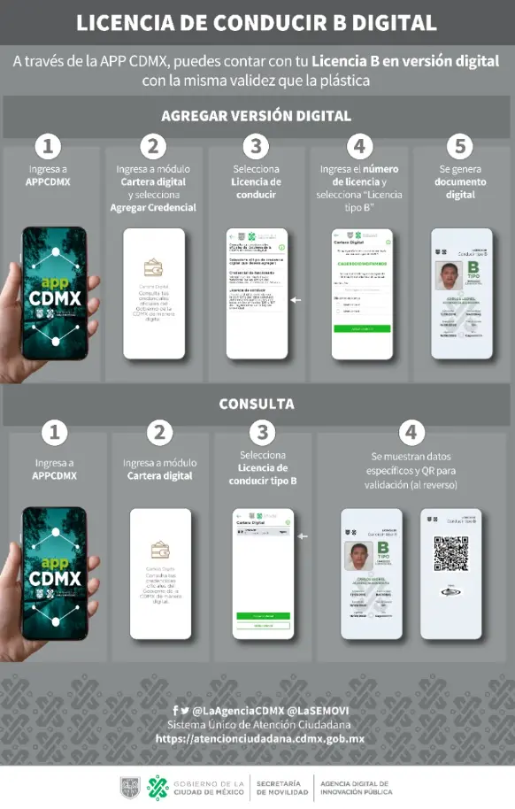 Pasos para tramitar licencia digital en CDMX. Foto: cortesía.