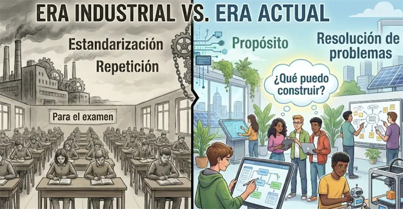El modelo actual fue creado para la era industrial. Hoy, nuestros graduados entran a un mundo moldeado por la Inteligencia Artificial y la necesidad de colaboración humana.