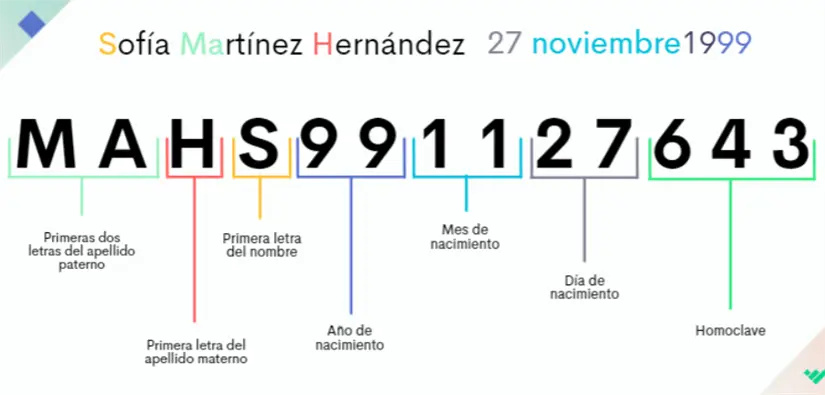 Caracteres que conforman el RFC. Foto: cortesía.