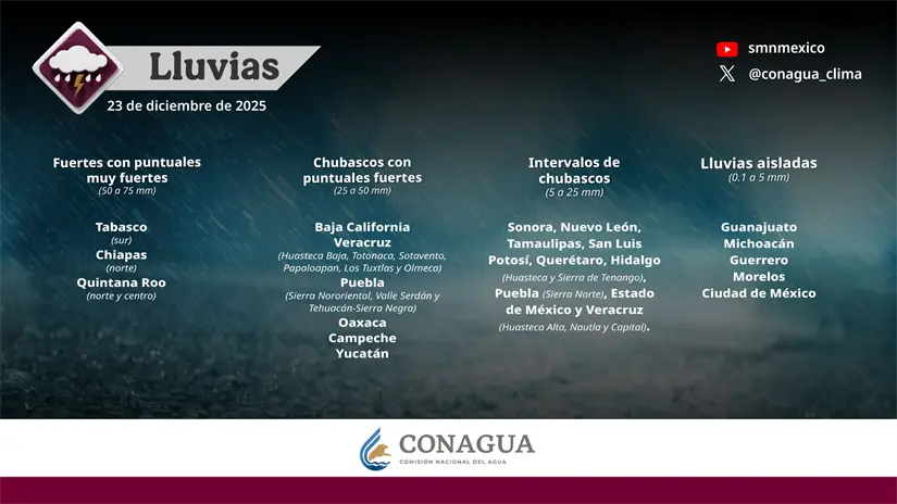 Pronóstico del tiempo. Foto: Cortesía