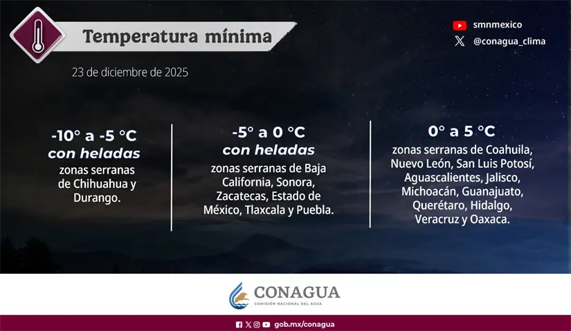 Pronóstico de nevadas. Foto: Cortesía