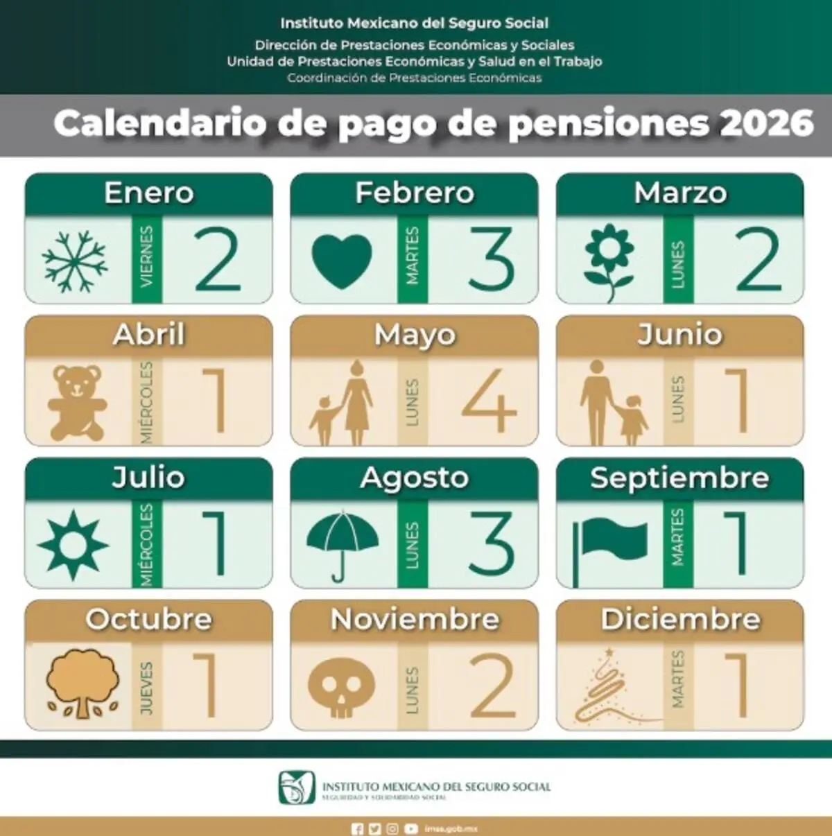 Calendario de pagos de la pensión IMSS para el próximo año. Imagen: IMSS