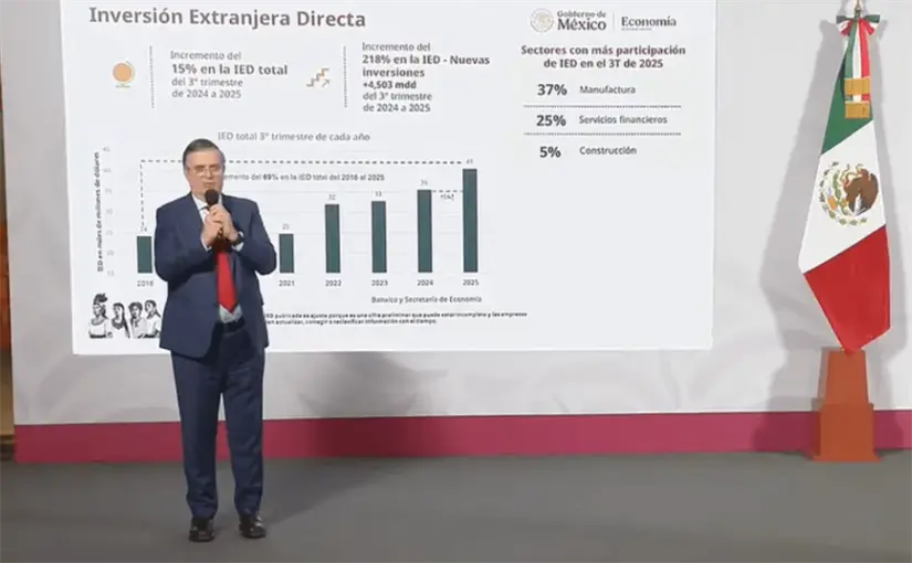 México recibe más de 40 mil millones de dólares en el primer trimestre de 2025. Foto: cortesía.