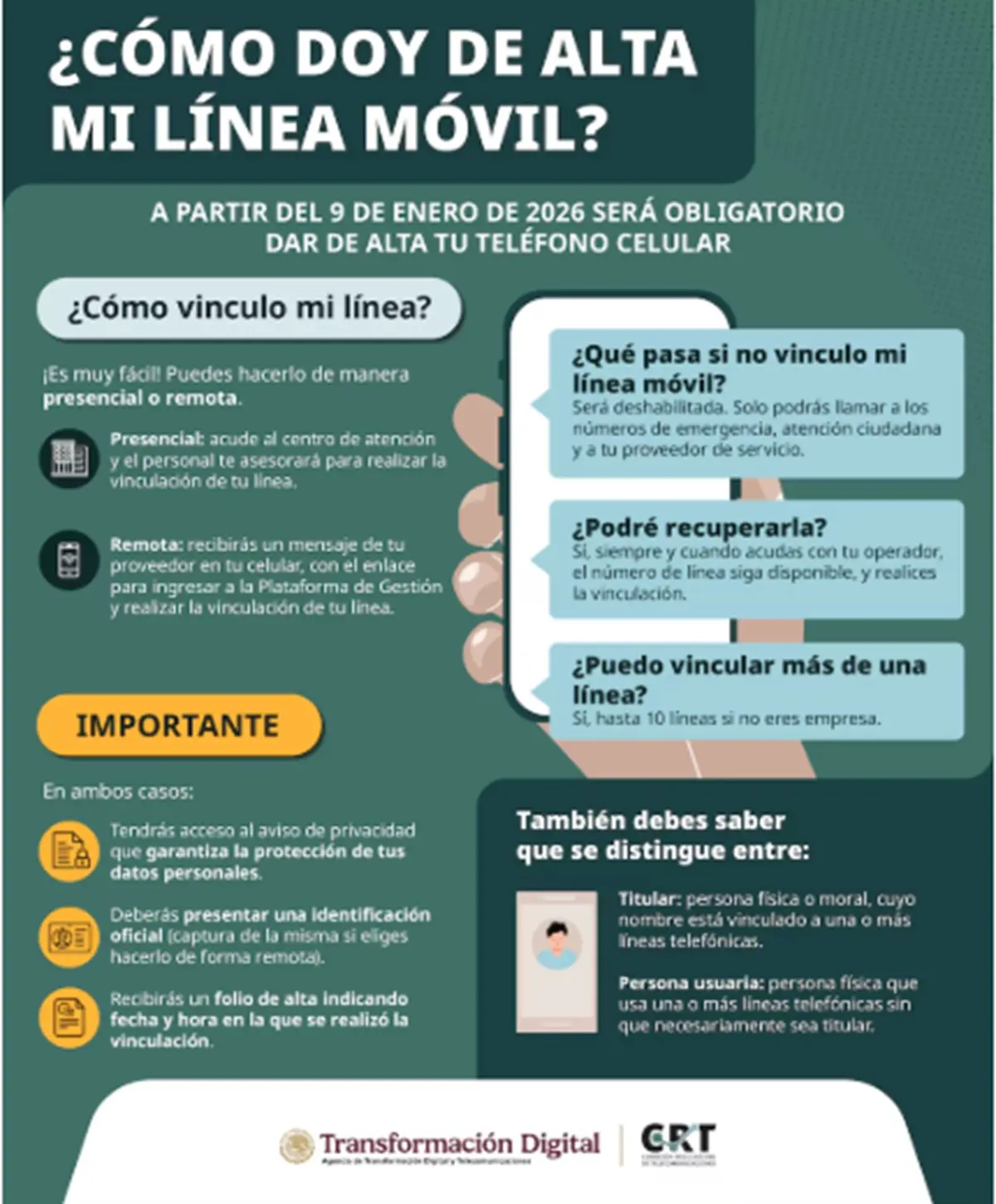 Registro obligatorio de líneas móviles entra en vigor: así puedes hacerlo paso a paso